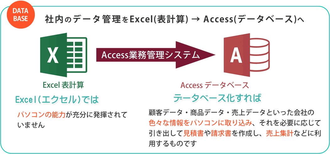 データ管理をExcelからAccessへ移行して業務効率アップ。Excel(表計算)でのデータ管理に限界を感じている方、Access(データベース)への移行をご検討下さい