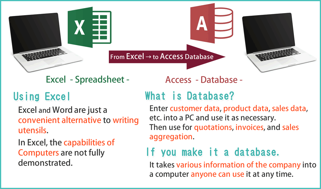 Word and Excel are useful software, but they only replace calculators and rulers. It is a waste just to use a computer as a writing tool.