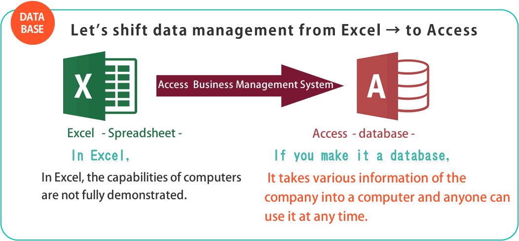 Shift data management from Excel to Access to improve operational efficiency.